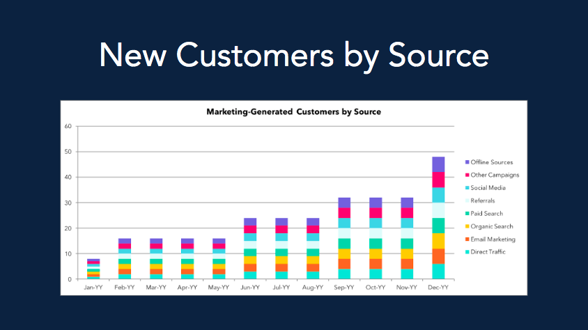 Monthly Marketing Reporting Templates - Free Download